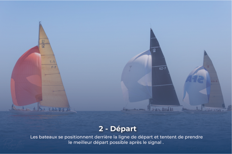 Étape 2 d'une régate de la Toulon Provence Regatta : Départ